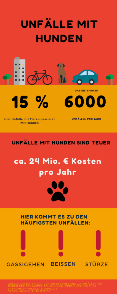 grafik unfaelle mit hund 1